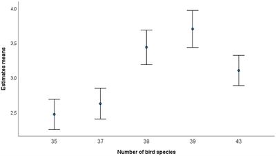 Psychological restoration depends on curiosity, motivation, and species richness during a guided bird walk in a suburban blue space